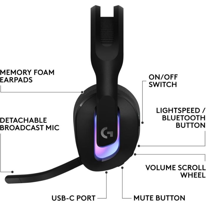 LOGITECH G522 LIGHTSPEED WIRELESS GAMING HEADSET - BLACK