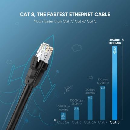 UGREEN 1M CAT8 CLASS I S/FTP ROUND ETHERNET CABLE #70327