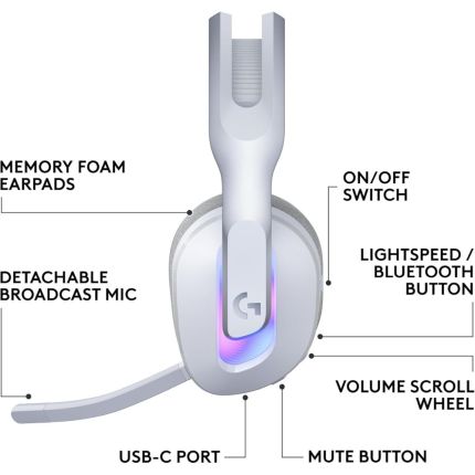 LOGITECH G522 LIGHTSPEED WIRELESS GAMING HEADSET - WHITE